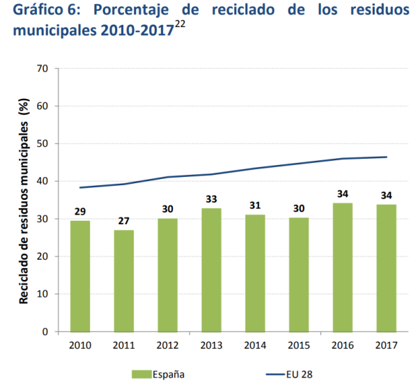 Reciclaje paneles solares Reciclaje paneles solares